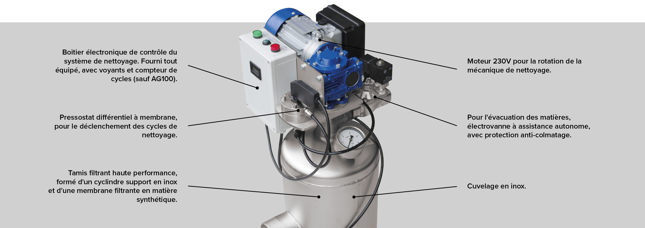 Fonctionnement des filtres à eau automatiques Hectron gamme AG