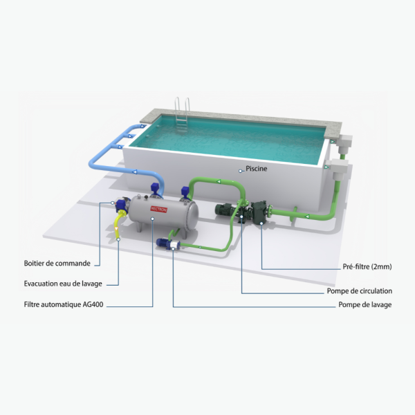 Filtre piscine
