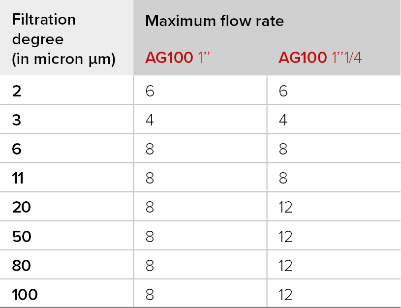 Tableau AG100 particulier EN