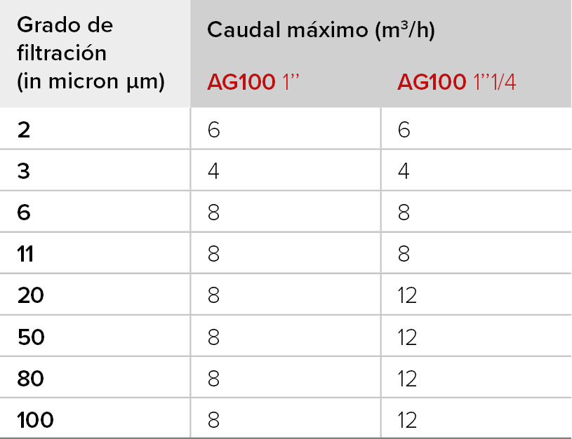 Tableau AG100 particulier ES